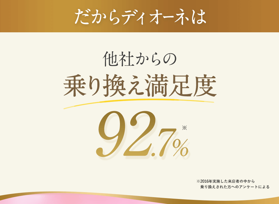 だから他社からの乗り換え満足度92.7%