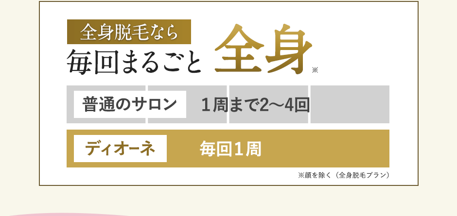 脱毛は毎回まるごと全身！毎回一周脱毛